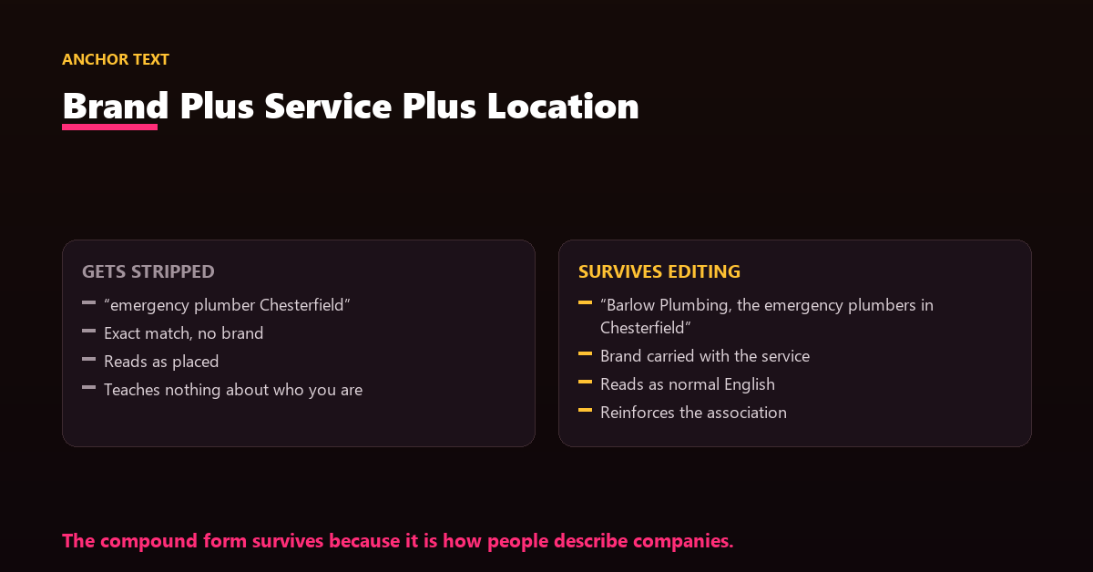 A set of anchor text examples combining brand, service and city in natural editorial sentences.