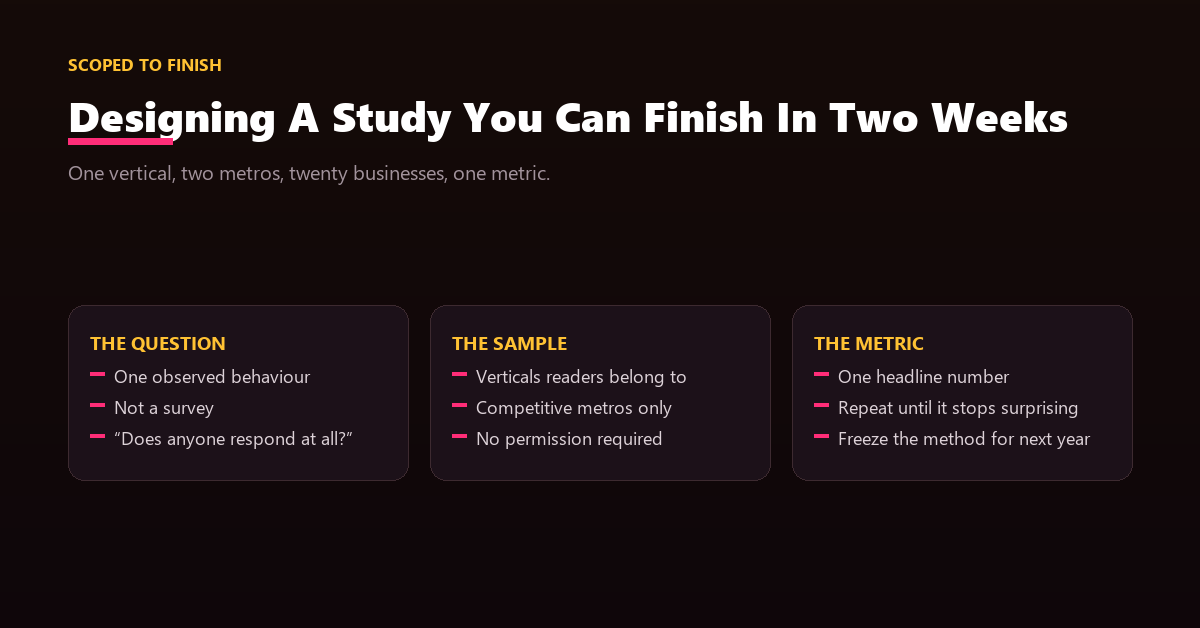 A study design worksheet defining sample size, verticals, contact method and the single headline metric.