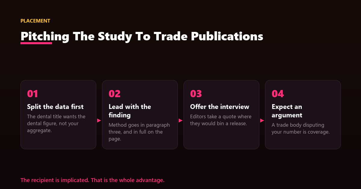 An outreach email pitching the response-time finding to a roofing trade editor with the chart attached.
