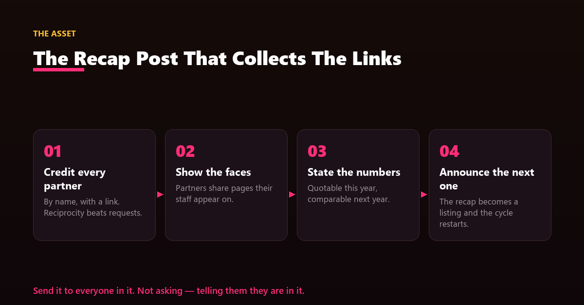 An event recap page with volunteer photos, partner logos and outbound credit links that partners reciprocate.