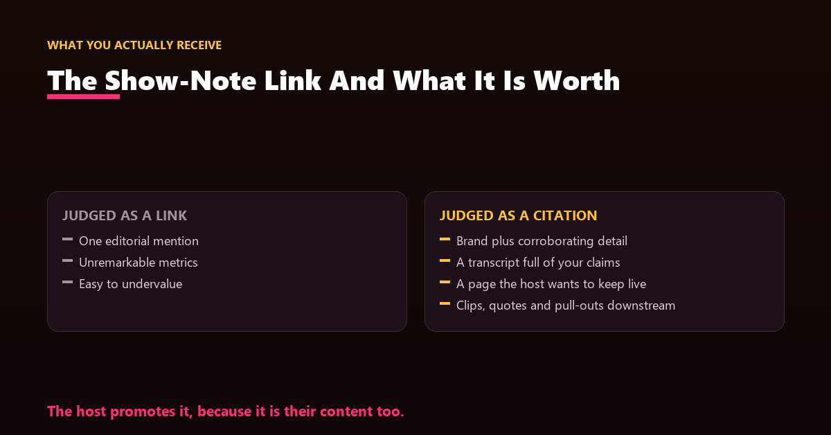 An example set of show notes with the guest's link highlighted alongside the episode transcript and quotes.